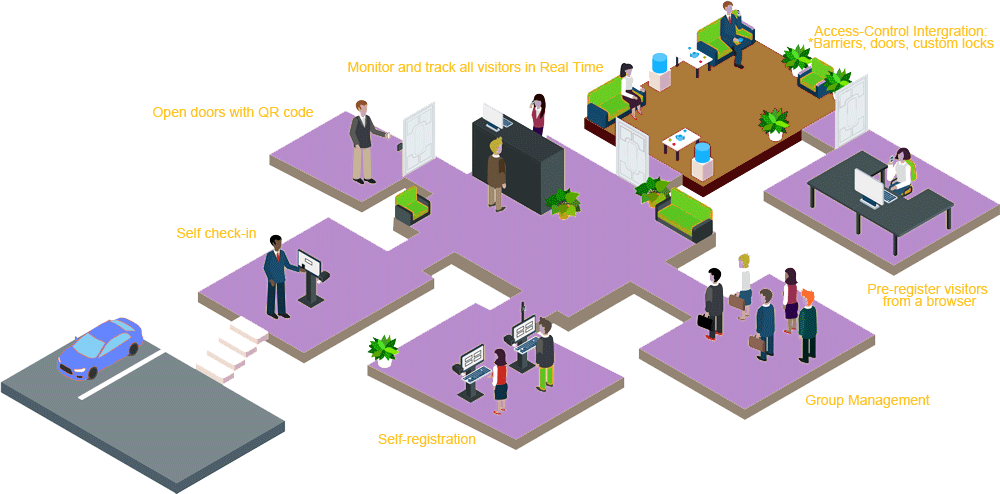 Visitor Management System